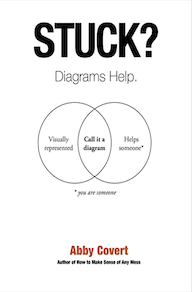 stuck diagrams help abby covert
