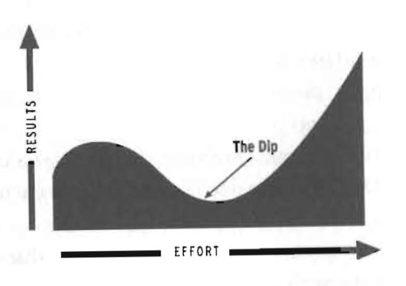 the dip - sayfa 17
