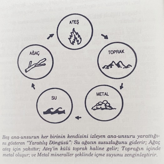 Yaratilis Dongusu - sayfa 56
