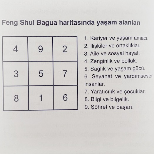 feng shui bagua haritası 1 - sayfa 108