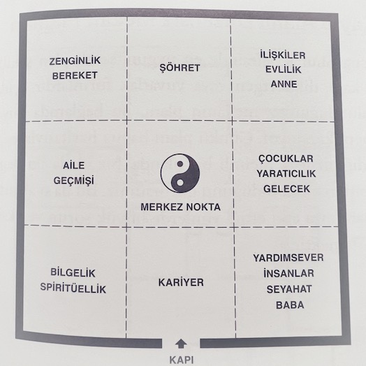 feng shui bagua haritası 2 - sayfa 109