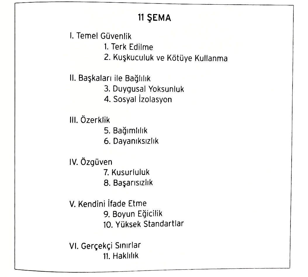 11 sema ozeti - sayfa 57