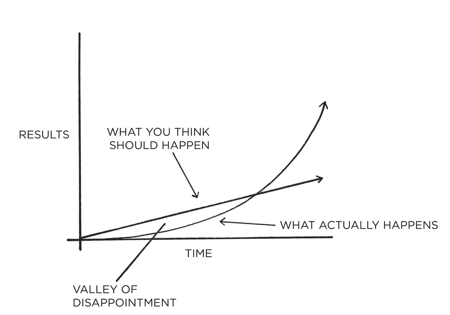 The plateau of latent potential - sayfa 25