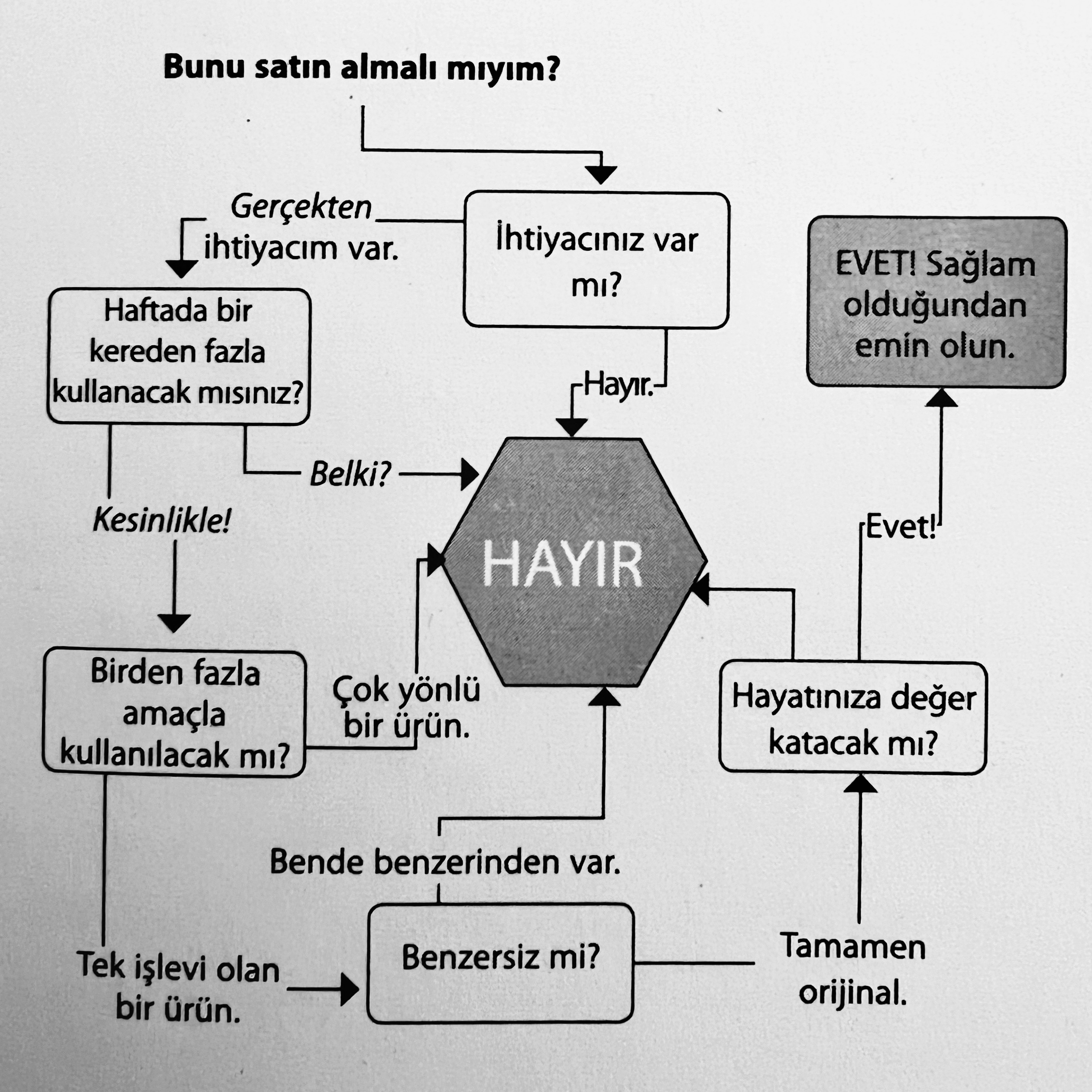 bunu-satin-almali-miyim - sayfa-23
