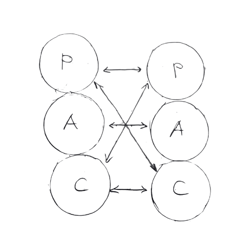 TA Diagram - sayfa 117